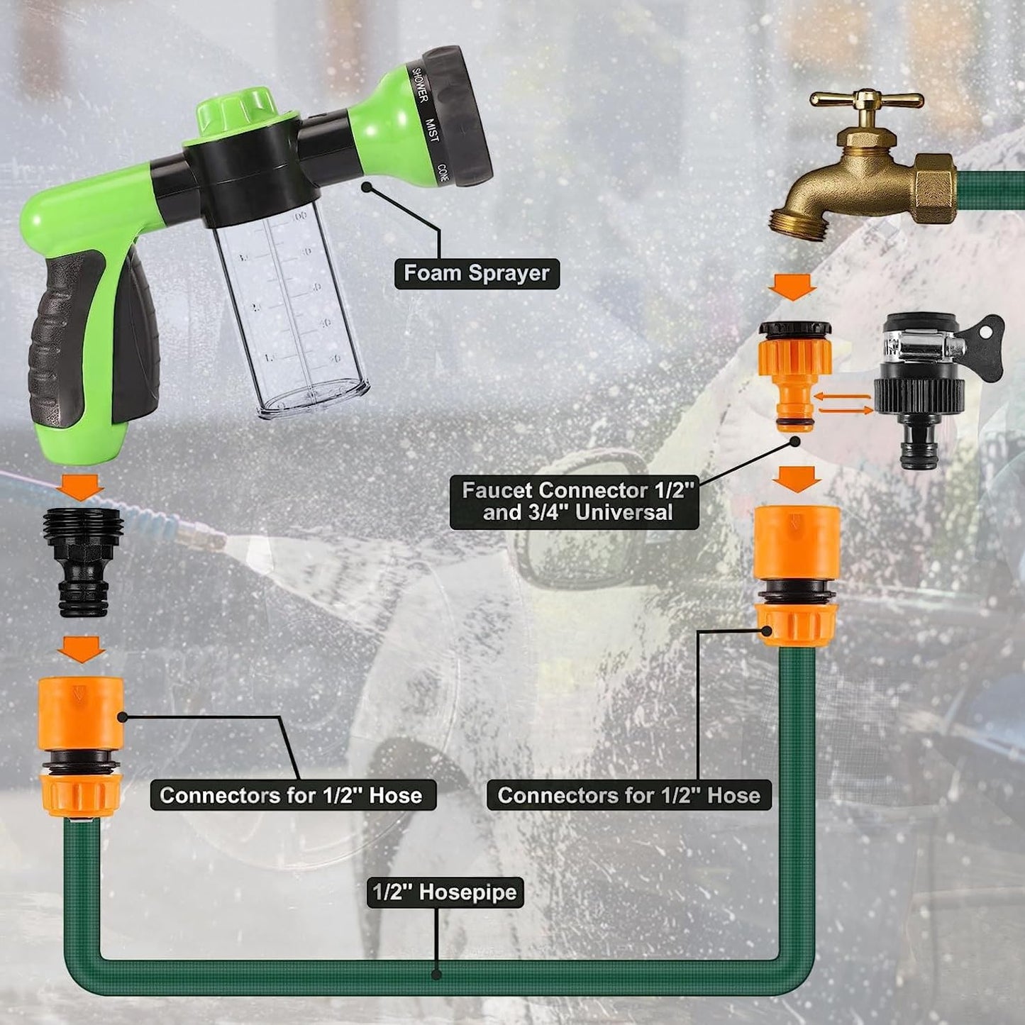 Outdoor Pet Spa Kit & Multi-use Sprayer